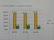 ２ゲームが好きか