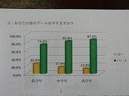 3毎日やるのか