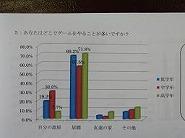 4どこでやるのか
