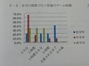 5自分の部屋で行う時間