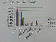 6居間で行うゲーム時間