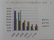 8一日のテレビ視聴時間