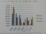 9テレビ視聴時間（休日）
