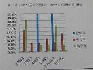 12大人と一緒のテレビ時間